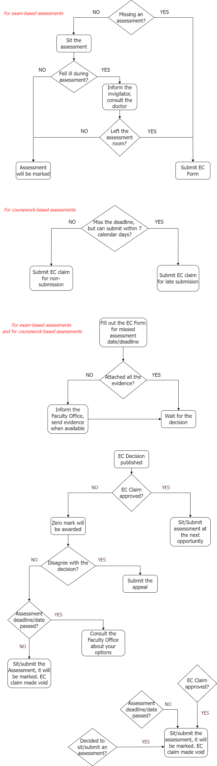 Extenuating Circumstances Chart